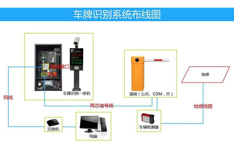 車牌識別系統(tǒng)